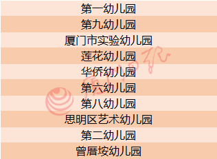 课后延时服务新细则出台 厦门市228所小学幼儿园全面启动（附名单）
